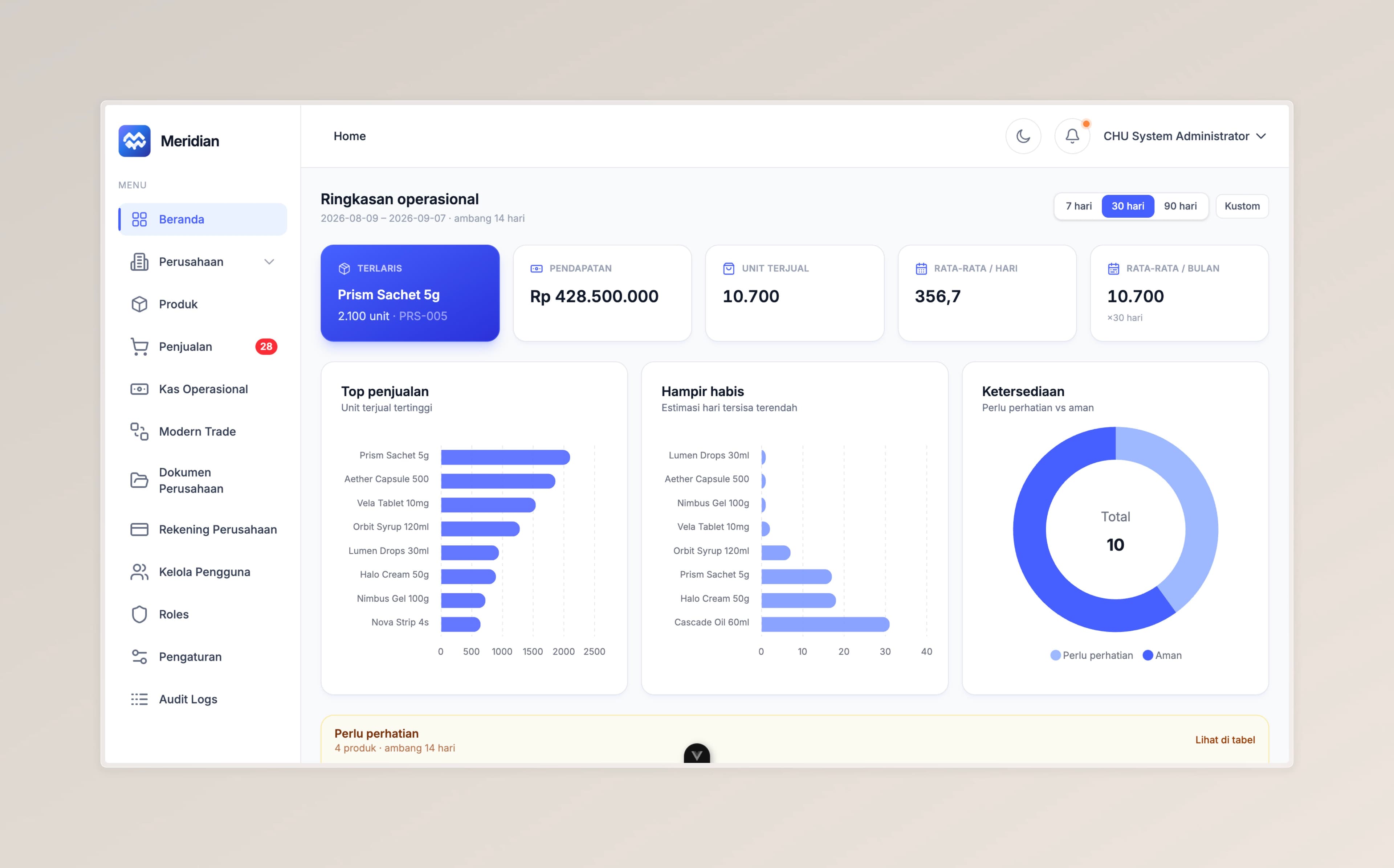 Enterprise Inventory System